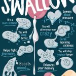 Why you should swallow