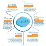Viagra-infograph